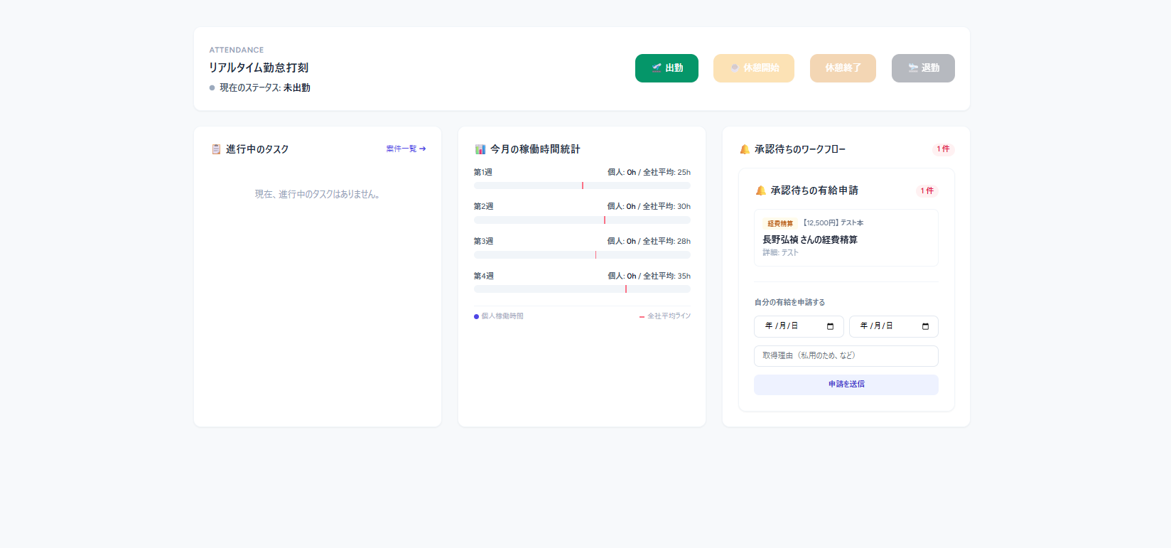 CORE DX PORTAL ダッシュボード画面